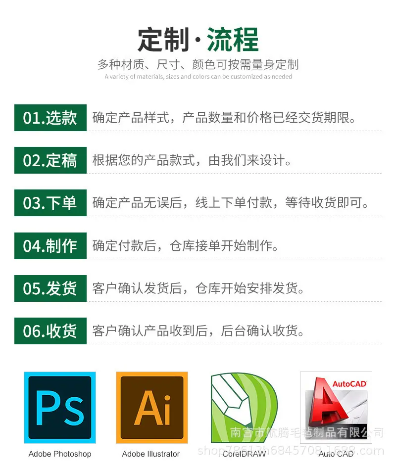 图3定制流程