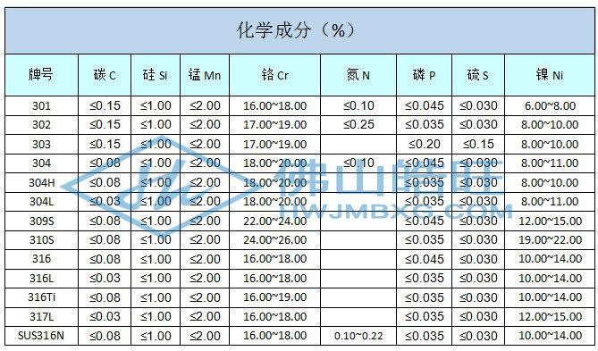 300化学成分_已修改