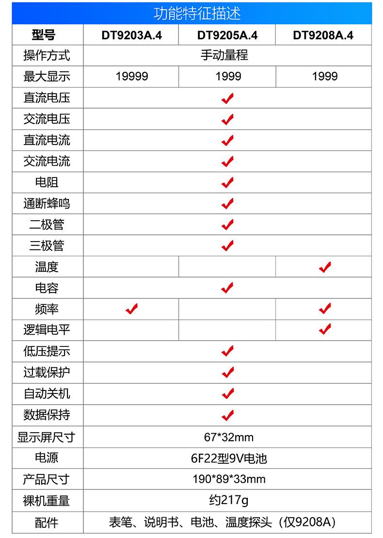 4 920.4系功能中文