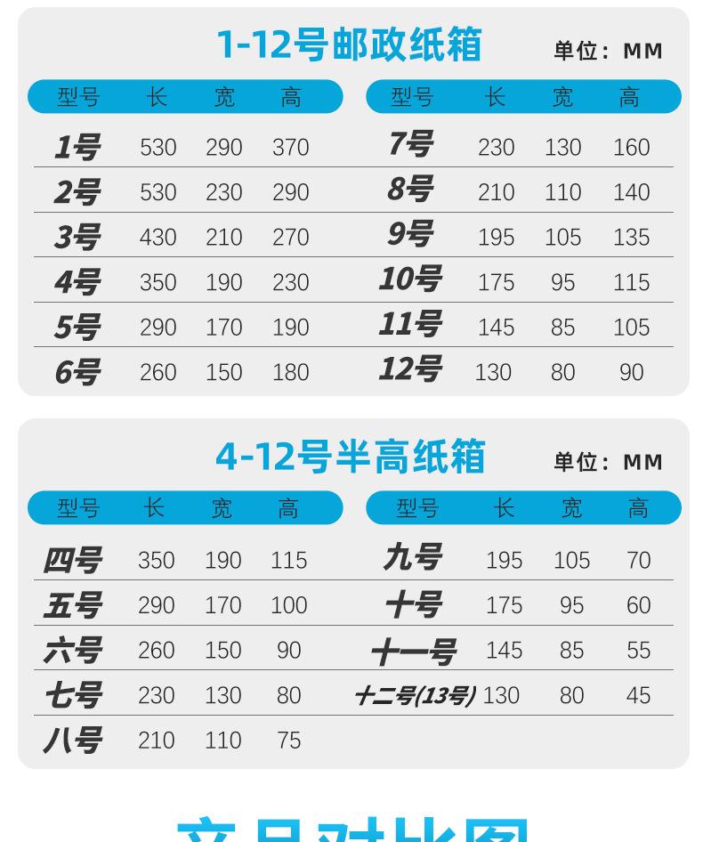邮政纸箱-详情页---副本_05.jpg