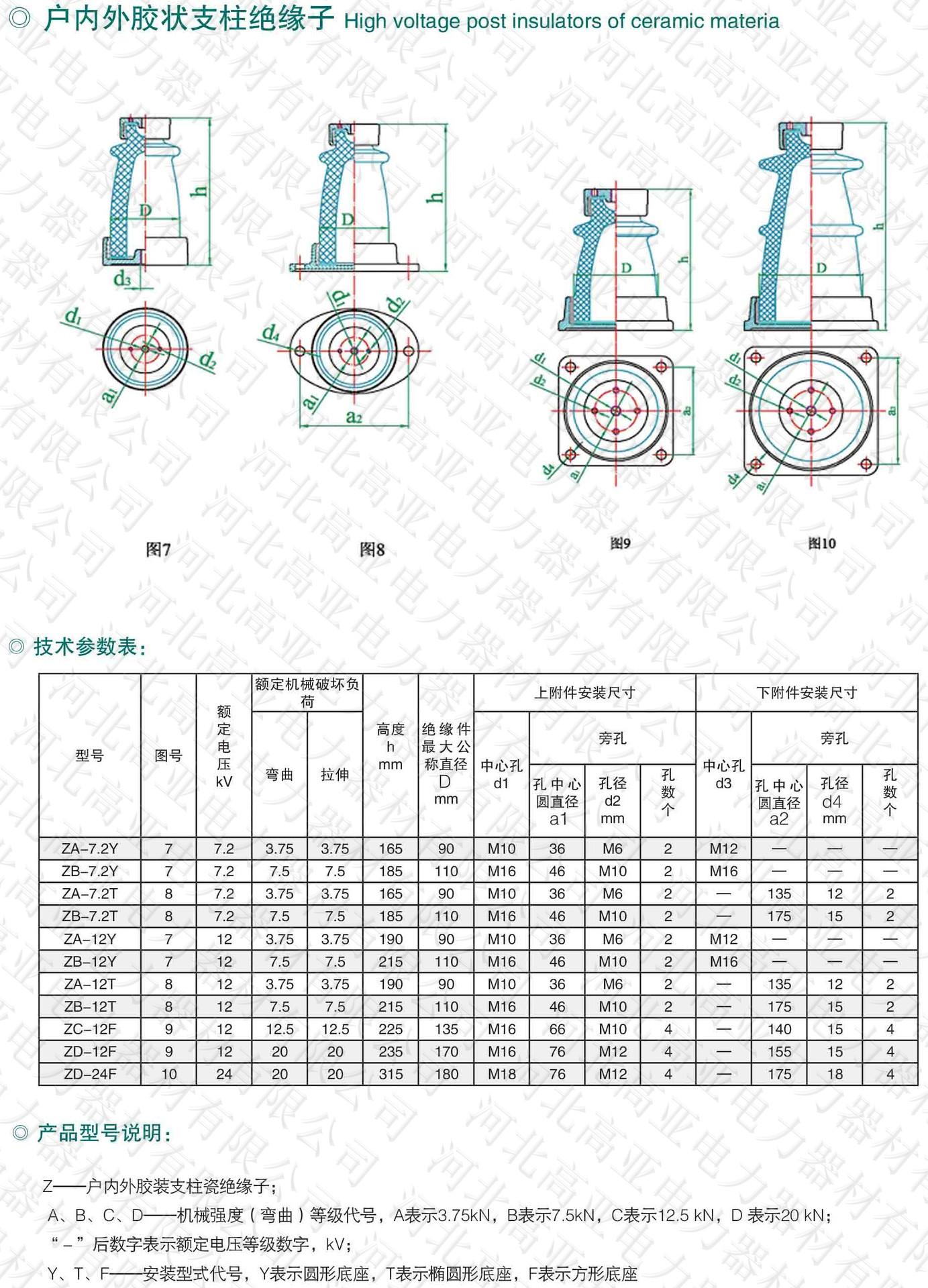 户内外胶装支柱绝缘子2_副本
