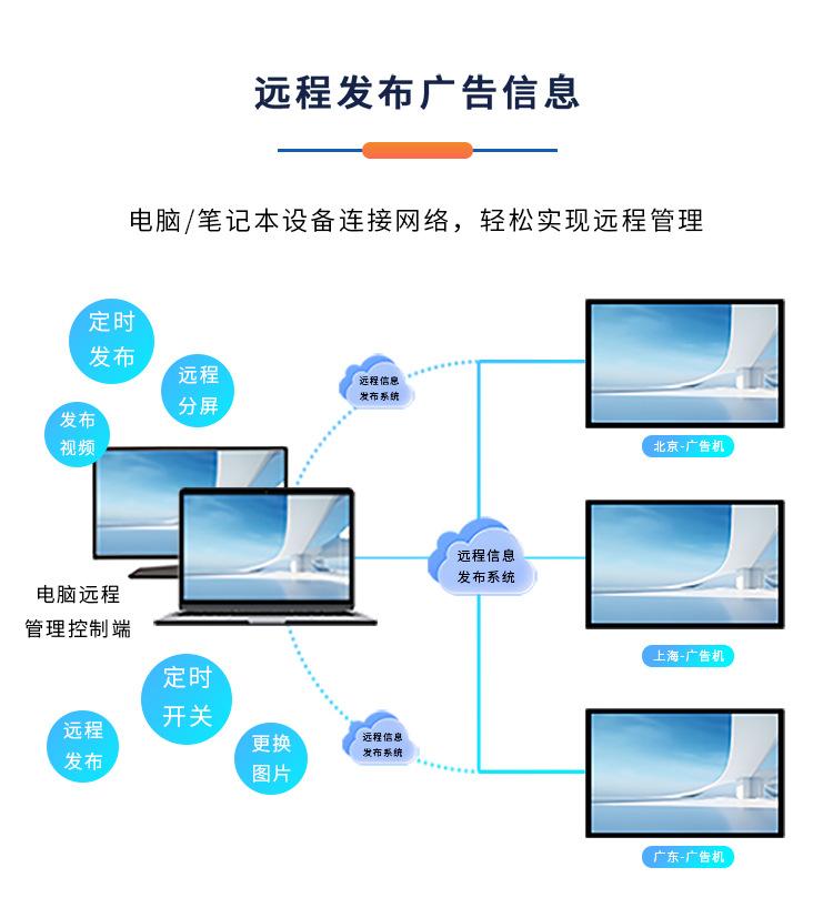 壁挂式超薄广告机-1688_07