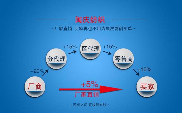 厂商直供