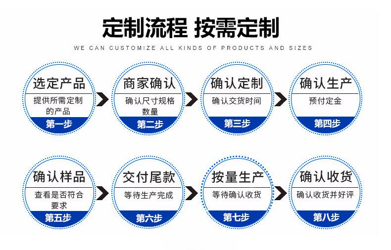 定制流程