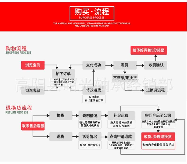 NSK深沟球轴承-详情_10.jpg