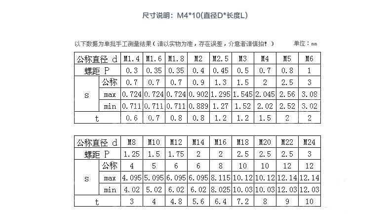 不锈钢凹端紧定3