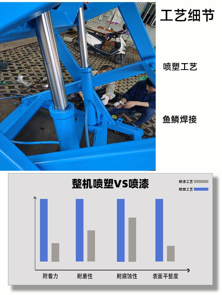 剪叉详情页_06.jpg