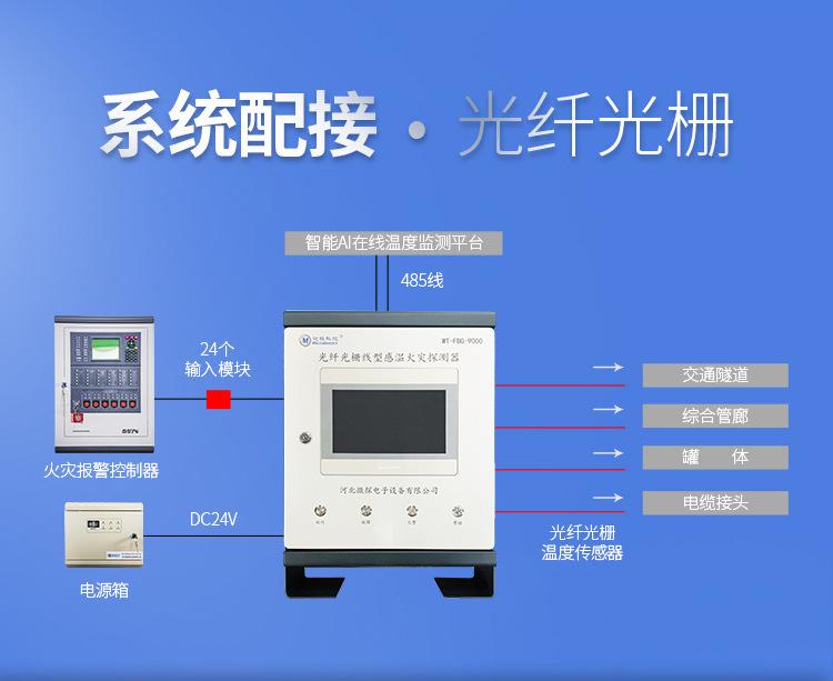 光纤光栅解调仪,便携式光纤光栅解调仪,光纤光栅感温探测器