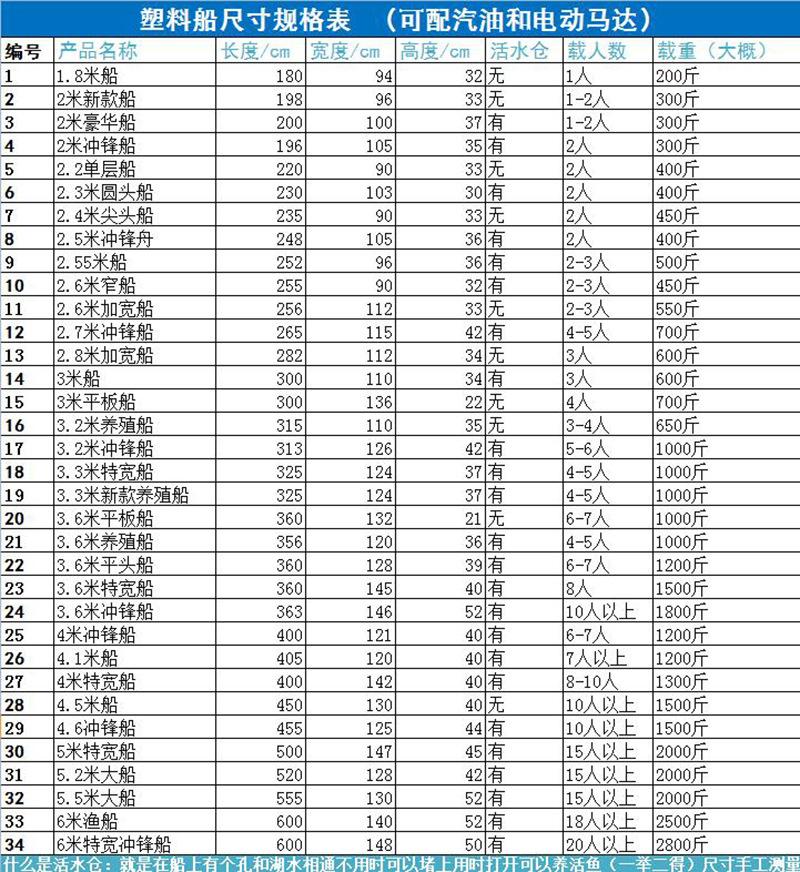 塑料船规格表.jpg