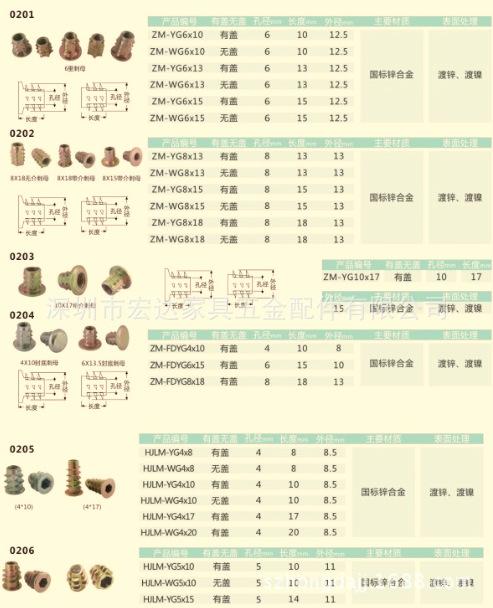 螺母系列2