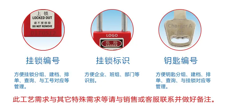 识别管理