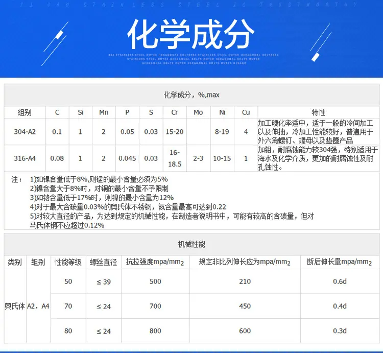 拉铆螺母-爱德利_08