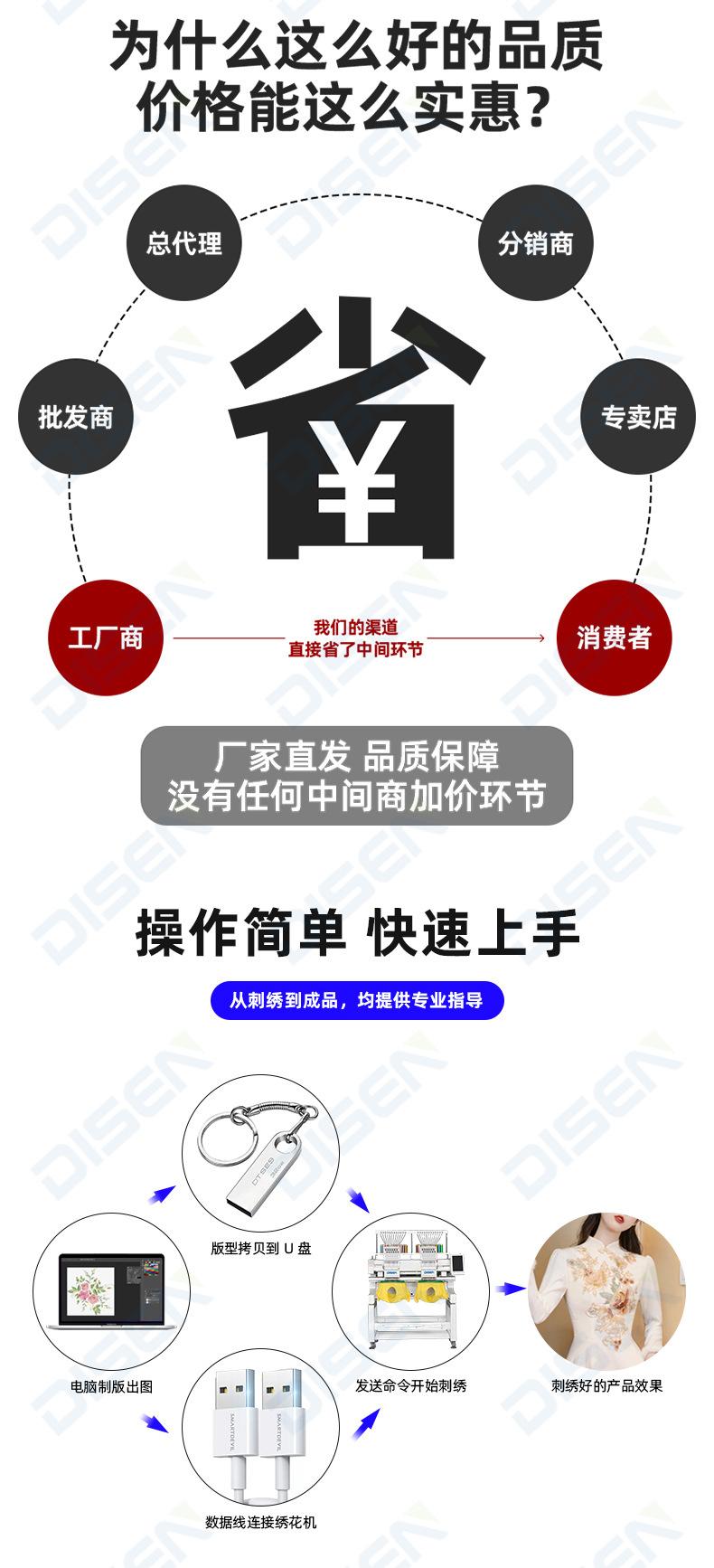 J1202双头绣花机详情页_05