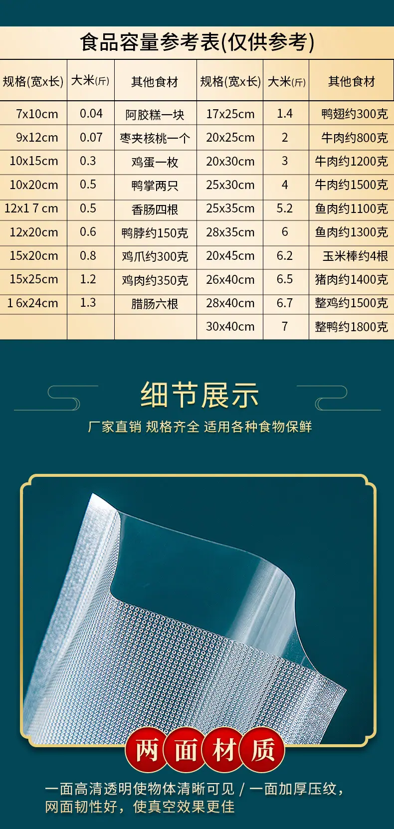 网纹真空袋详情页_04.jpg