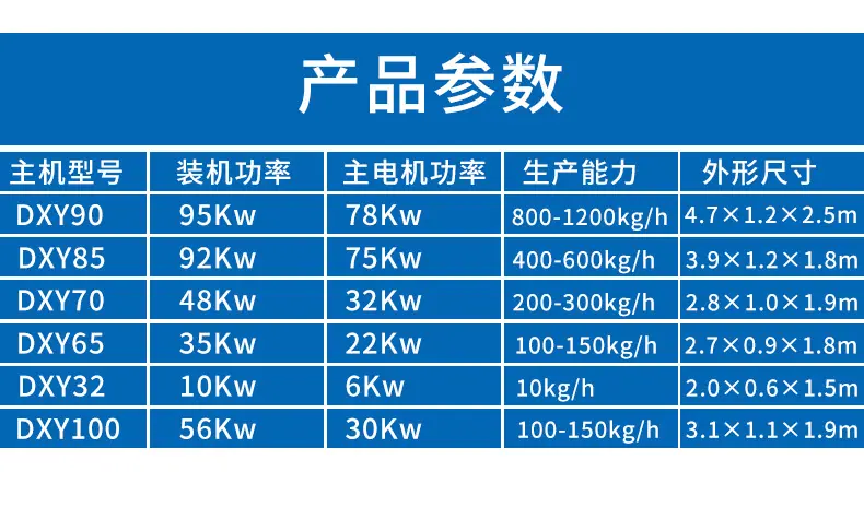 免烘干直接油炸膨化零食生产线