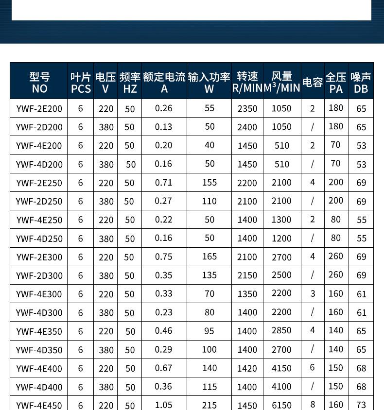 圆形外转子详情_07