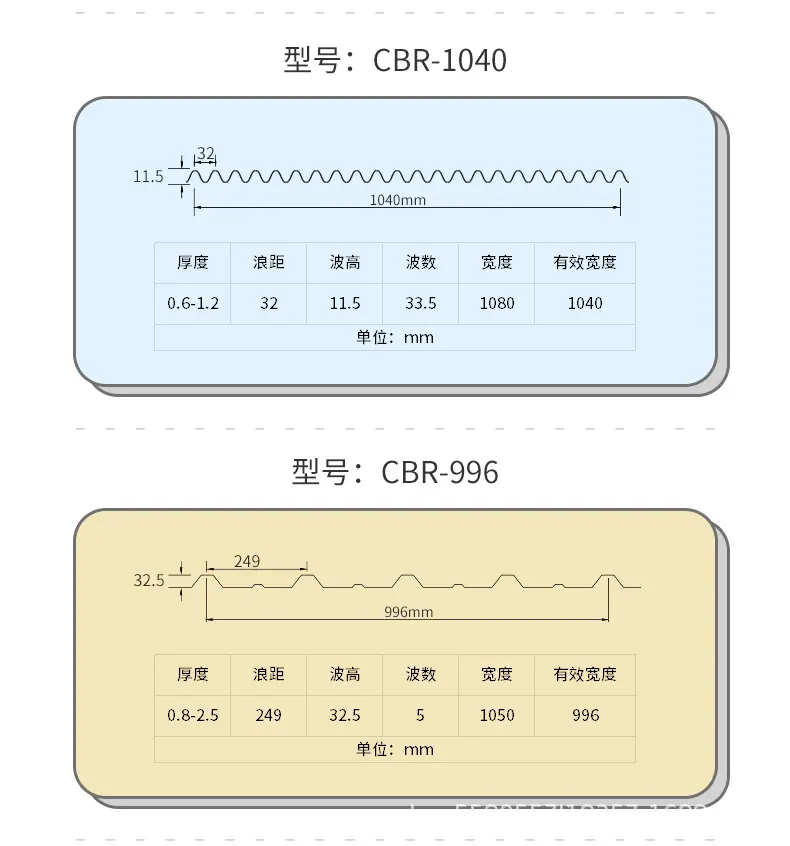 型号3