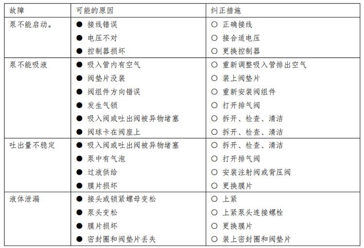 电磁计量泵常见故障及解决方法
