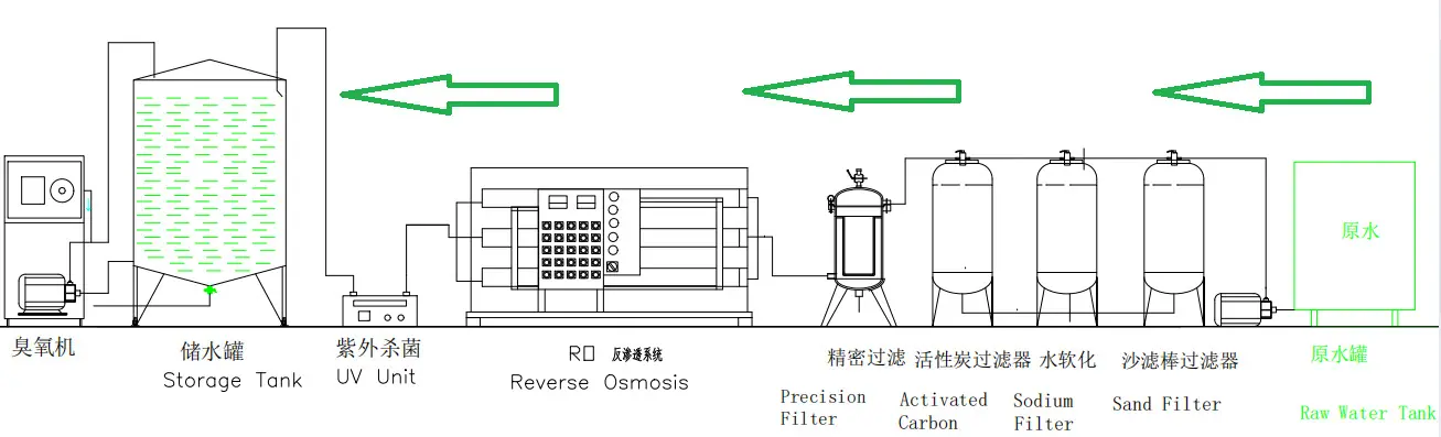 流程示意图