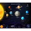 Sistema Solar, Vía Láctea, Universo, Cielo Estrellado Póster Jit Dropshipping Impresión de Imágenes Pintura Decorativa Comercio Electrónico Transfronterizo Aliexpress