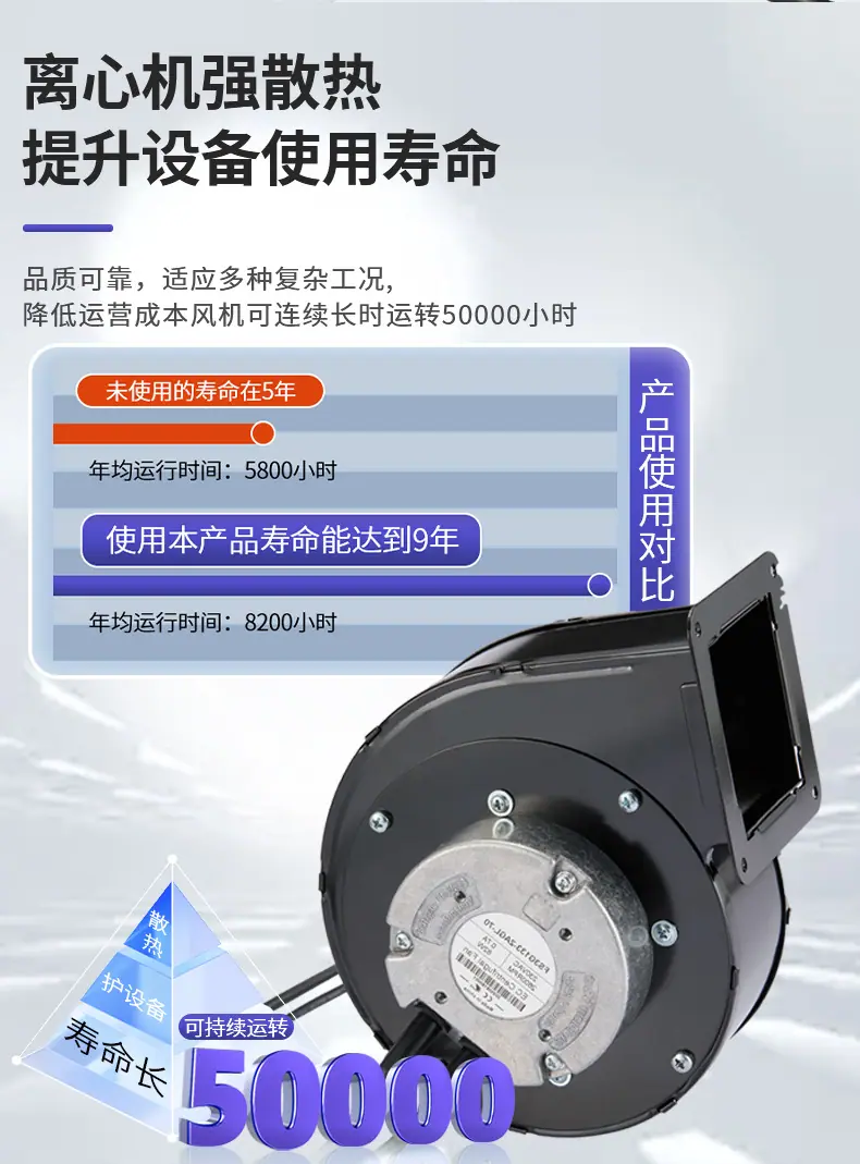 60EC离心 风机