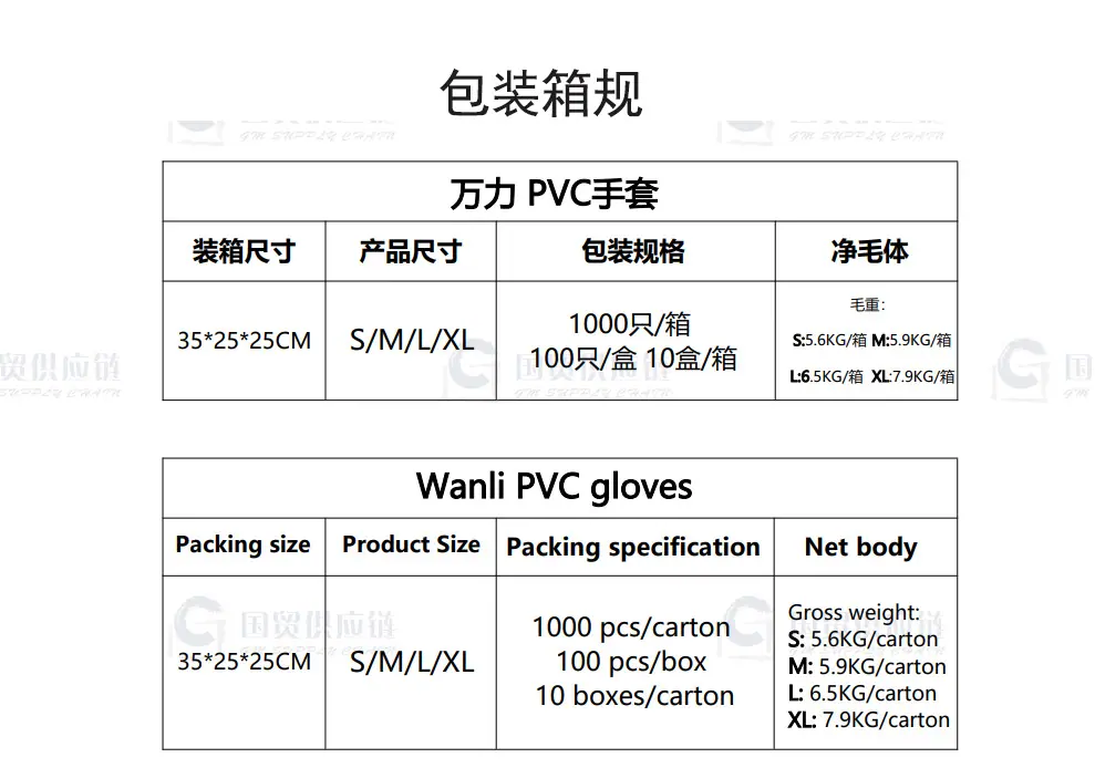 万力箱规 拷贝副本
