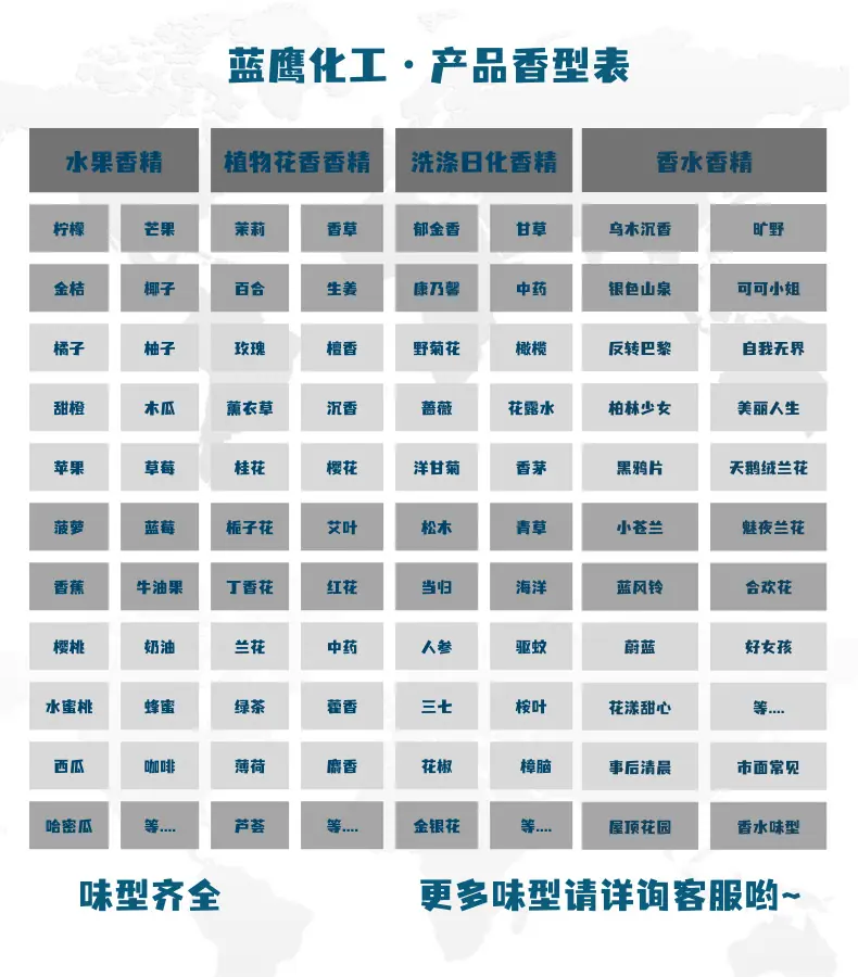 详情页香型表