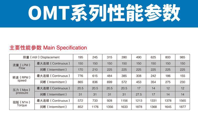 OMT详情页