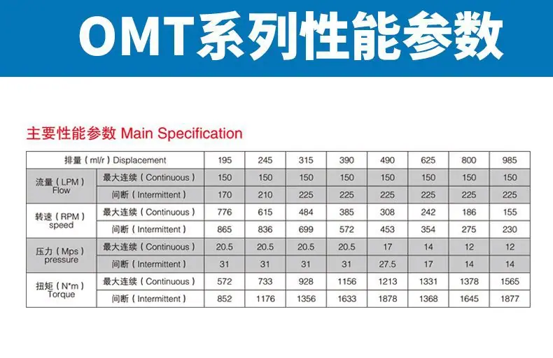OMT详情页