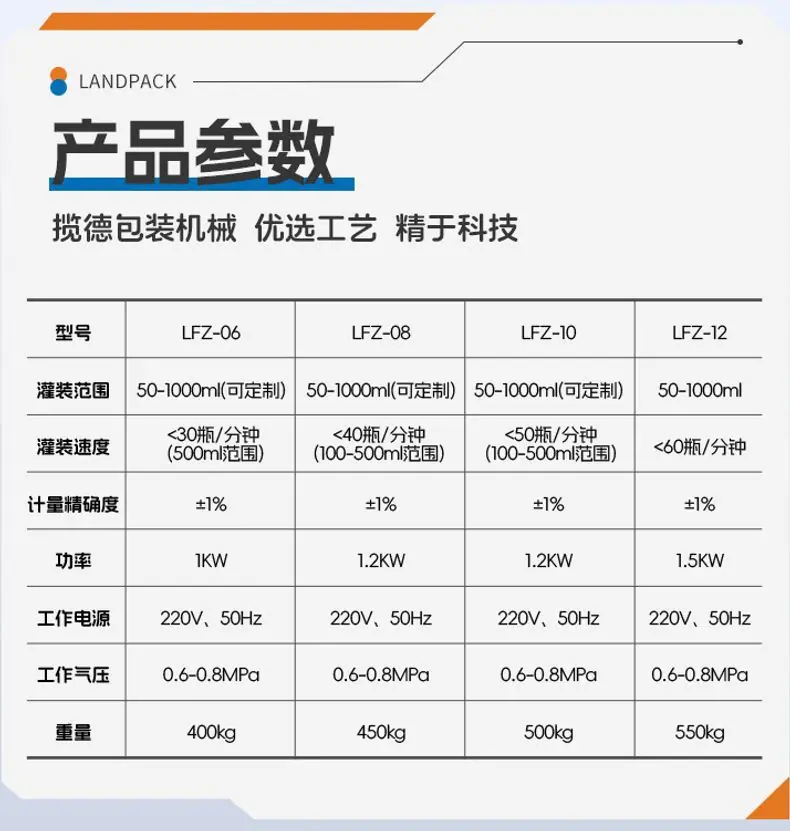 消毒液灌装线(理料机+四头液体灌装机+自动扣盖机+自动旋盖机