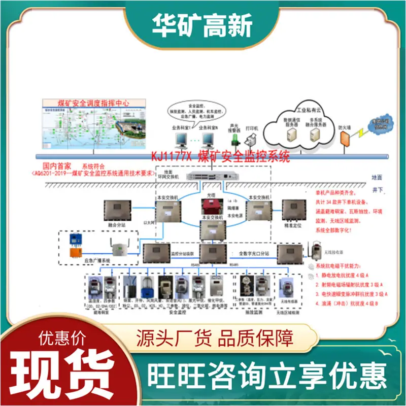 KJ1177煤矿安全监控系统
