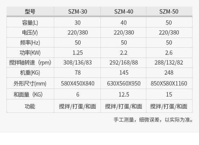 SZM-10搅拌机详情页_05