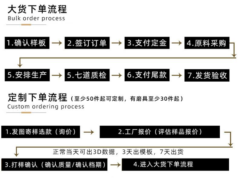 免收版费工厂流程