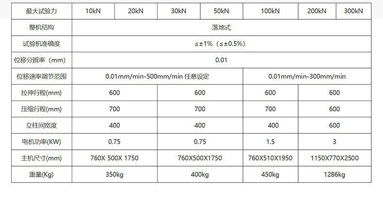 门式1级和.5级总电子万能试验机参数