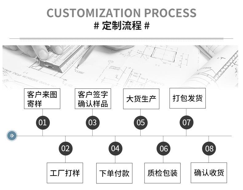 定制流程