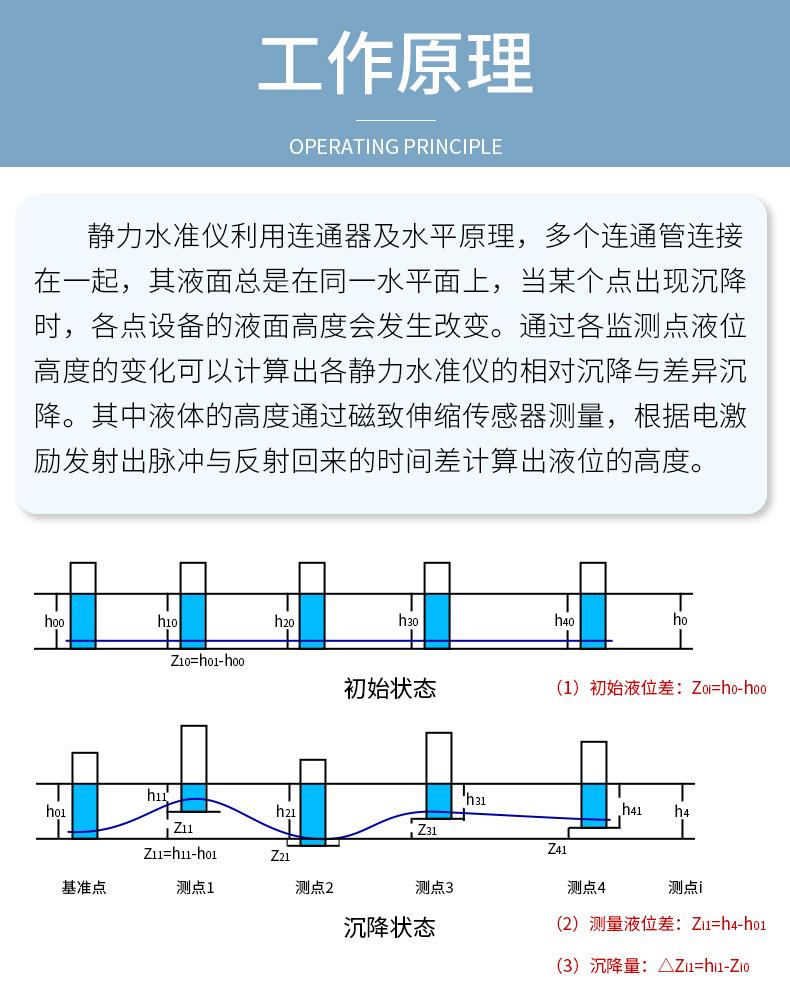 磁致式静力水准仪_03.jpg