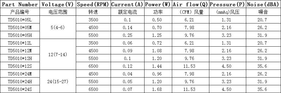 加工定制5010散热风扇