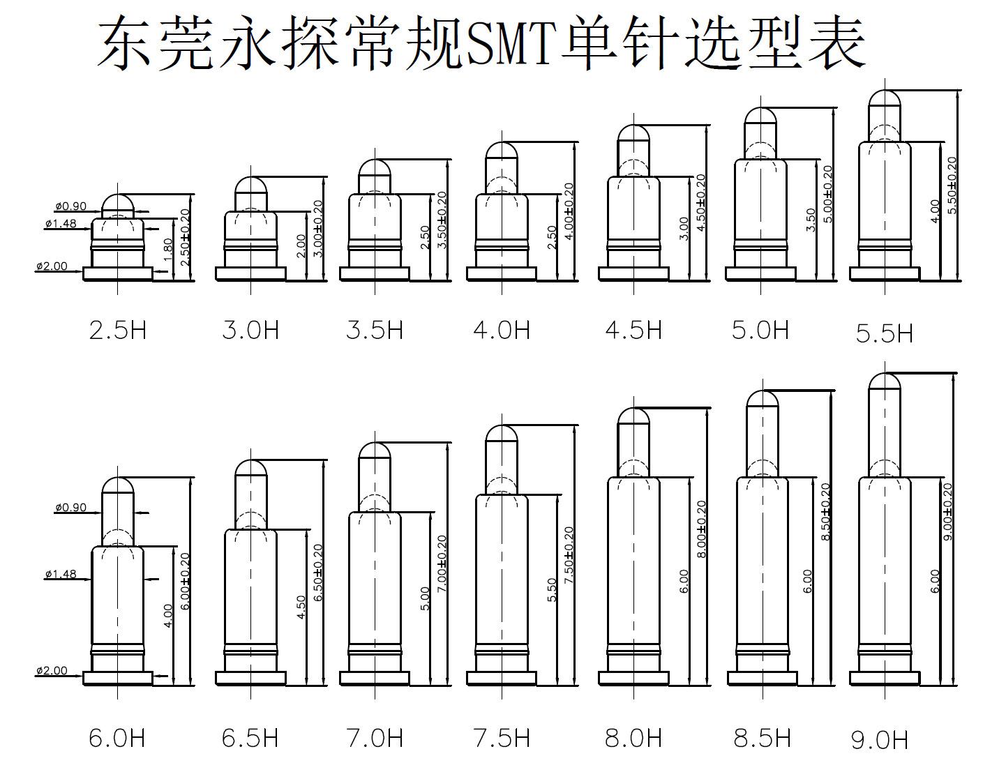 smt单针