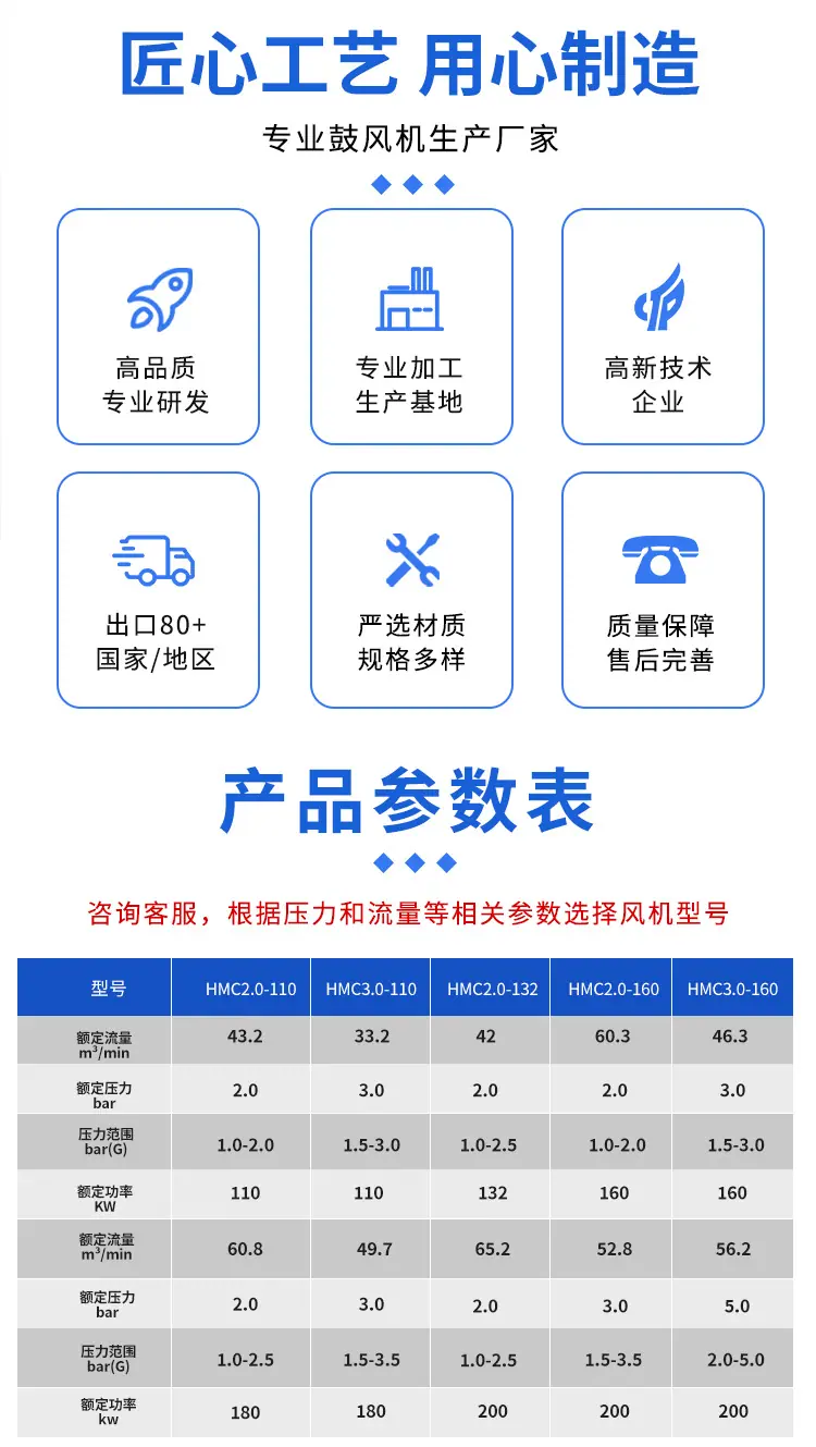 磁悬浮压缩机详情页_05