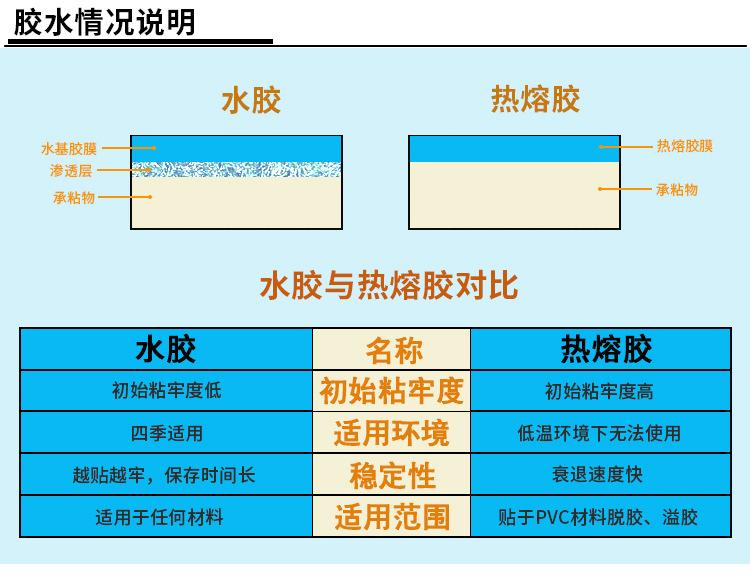 标签纸热敏