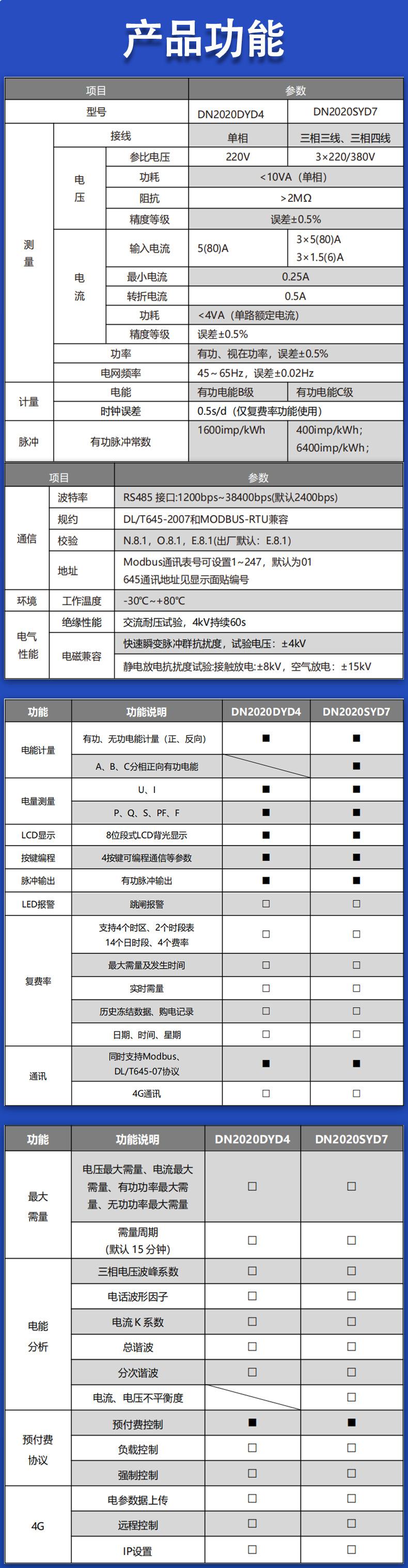 4P预付费产品参数、功能