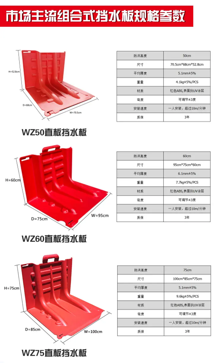 防洪板详情页_14.jpg