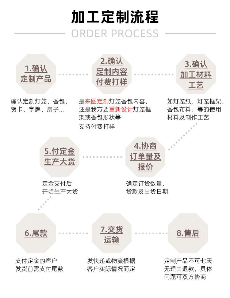 定制流程