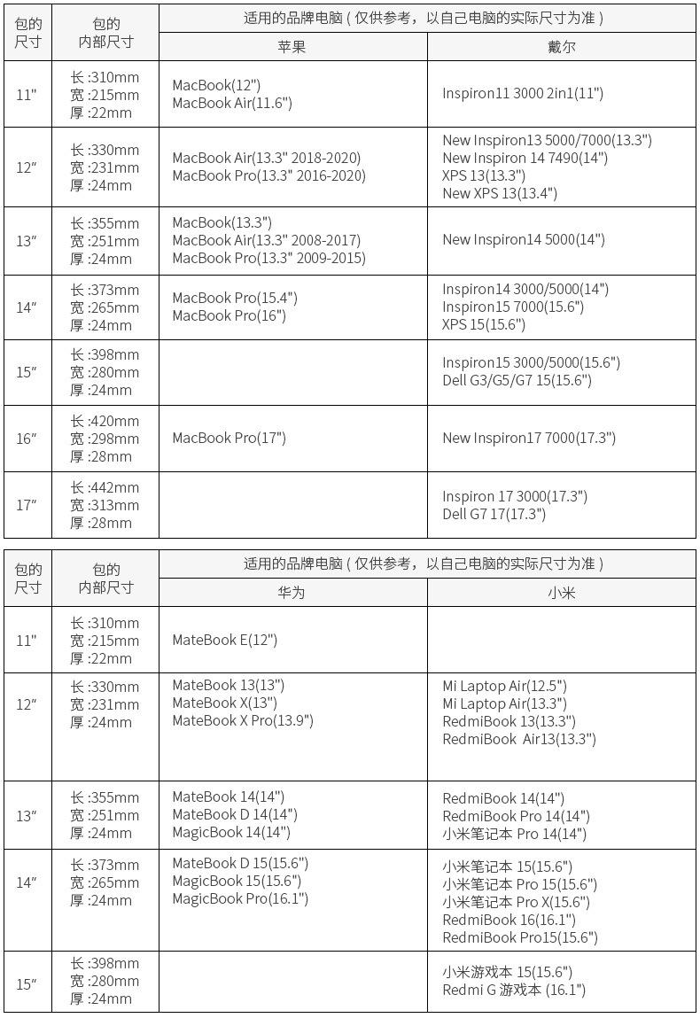 电脑尺寸选用-国内阿里_01