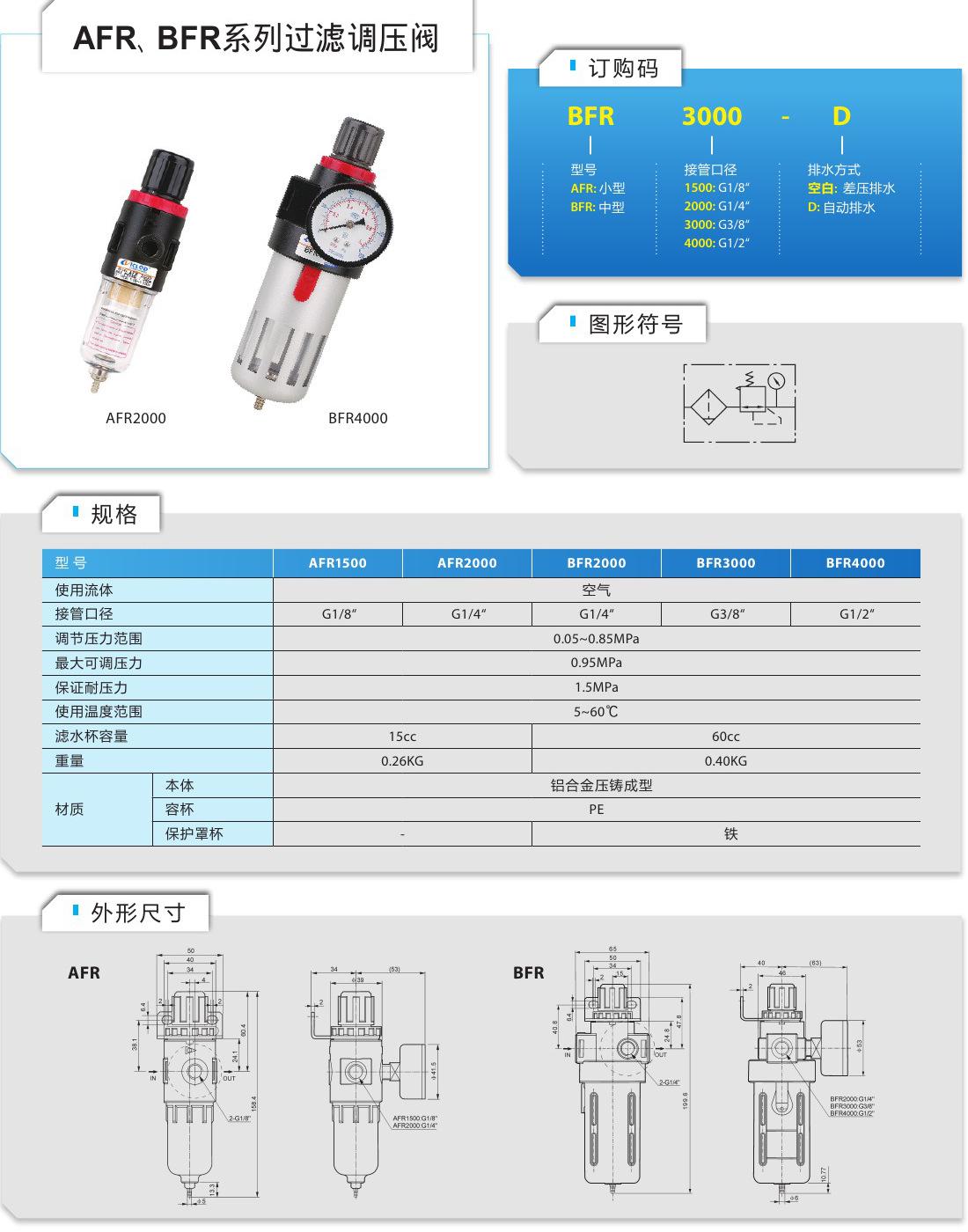 15 AFR BFR过滤减压阀