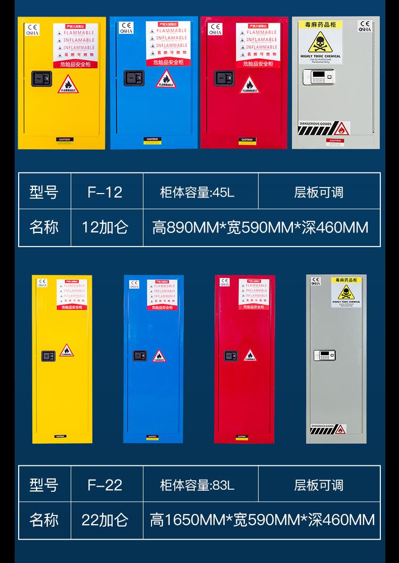防火加仑柜