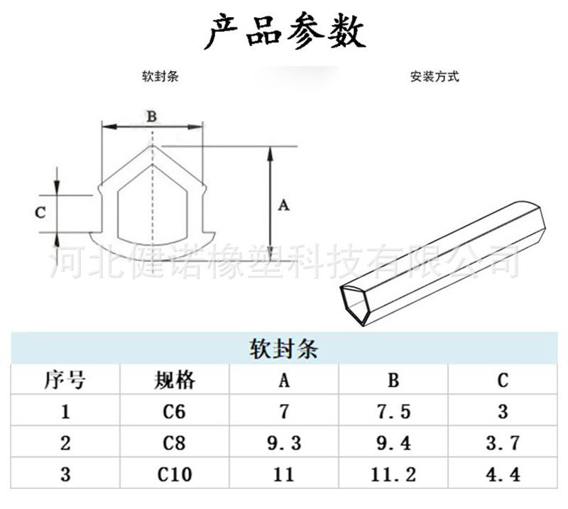 口形图