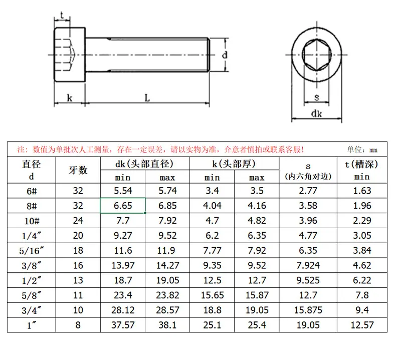 129级美制内六角螺钉_05.jpg