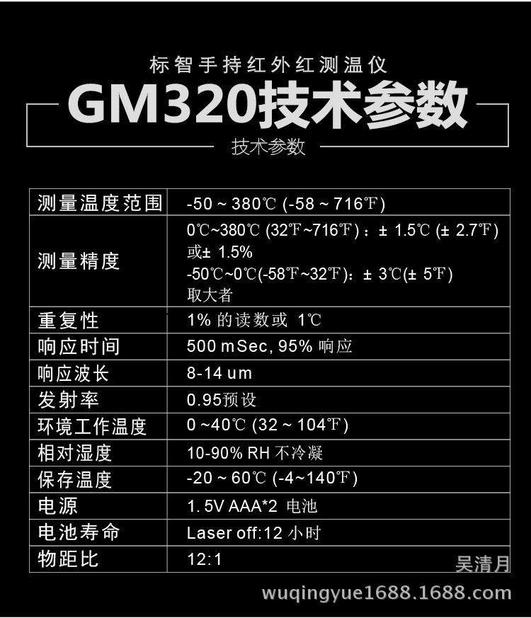 GM300