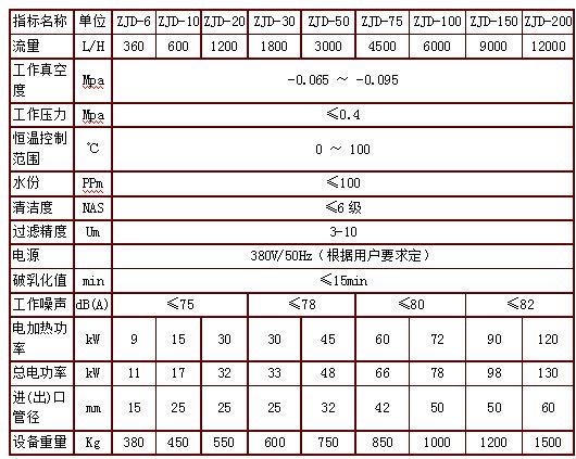 技术参数